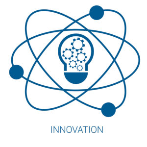 business systems