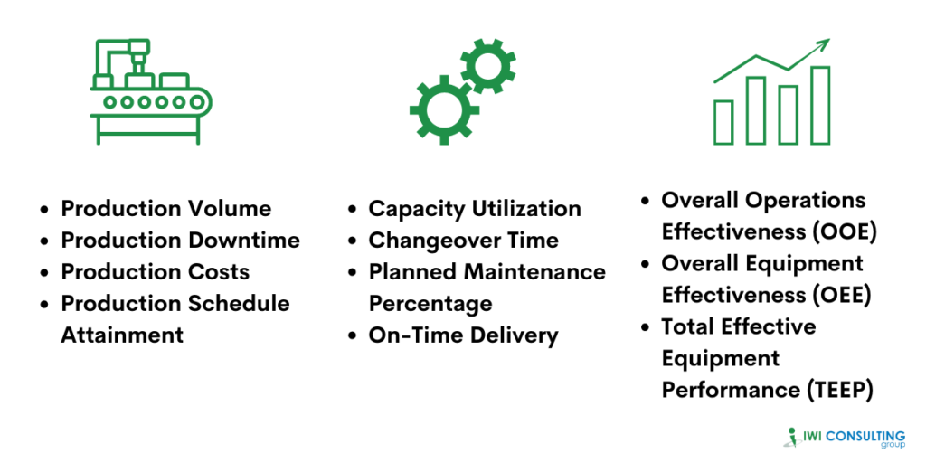 Manufacturing-KPIs-IWI-Cosnulting