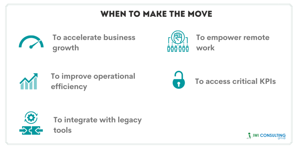 Cloud Accounting - When to Make the Move